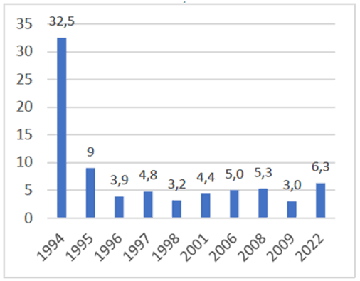 taux d'inflation au Cameroun taux d'inflation au Cameroun